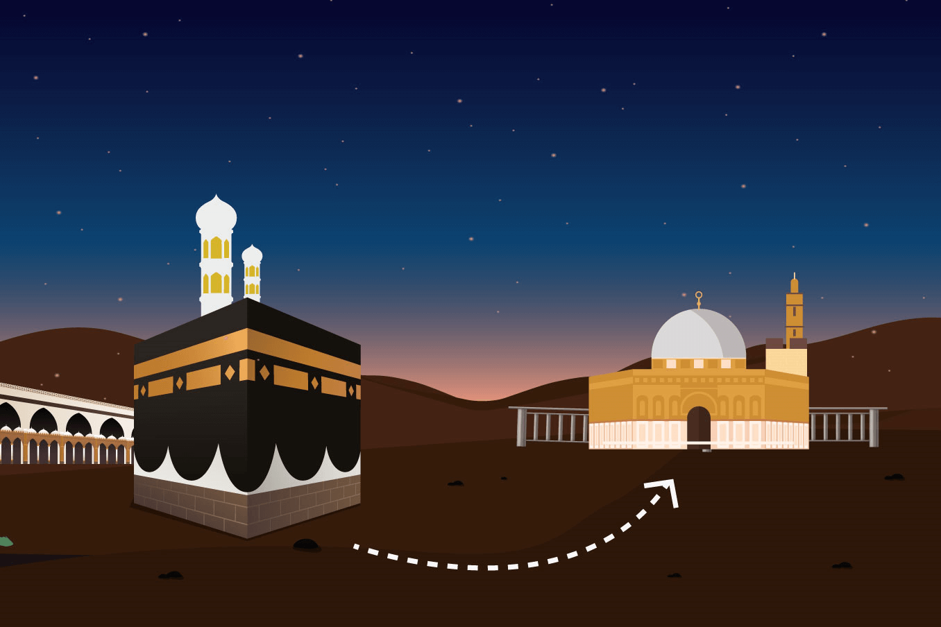 رحلة الإسراء والمعراج من مكة المكرمة إلى بيت المقدس